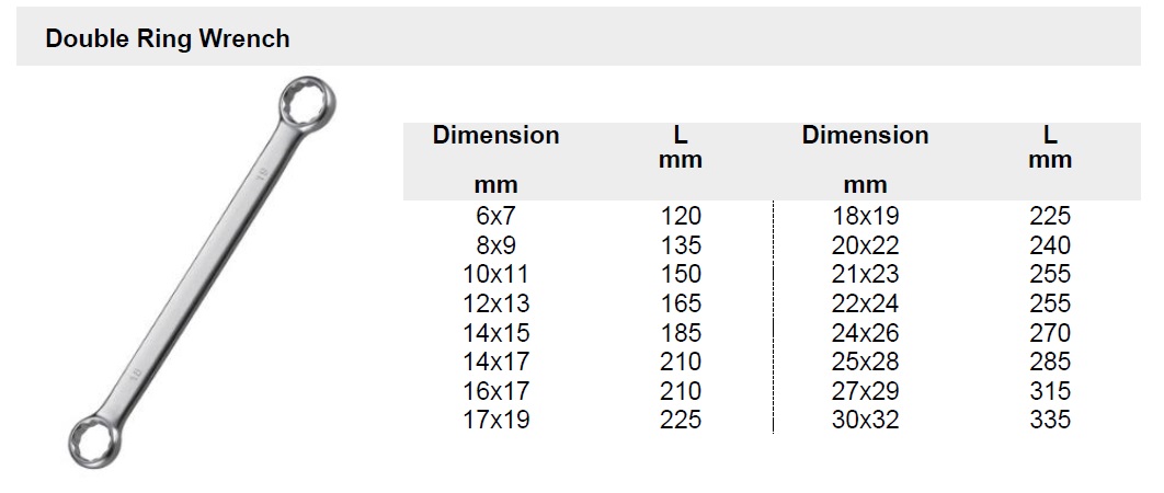 Double Ring Wrench