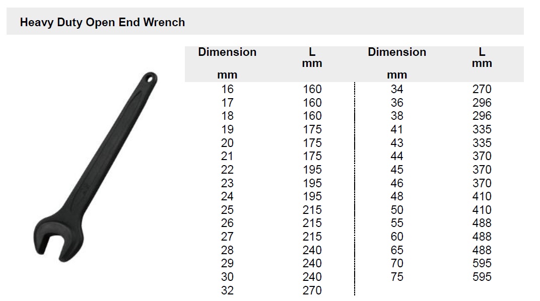 Heavy Duty Open End Wrench