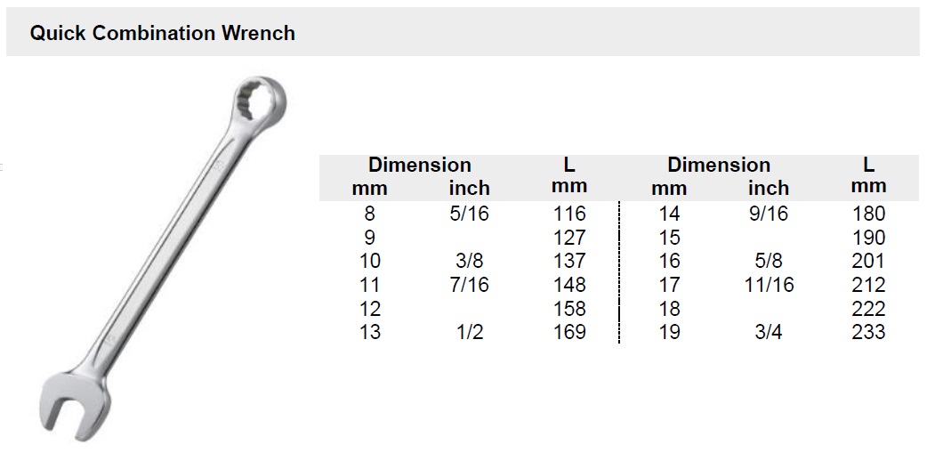 Quick Combination Wrench