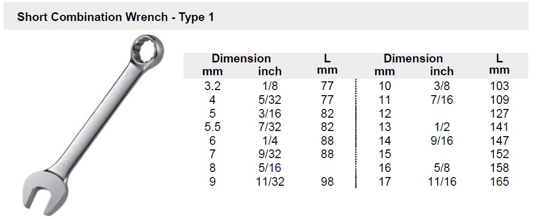 Short Combination Wrench - Type 1